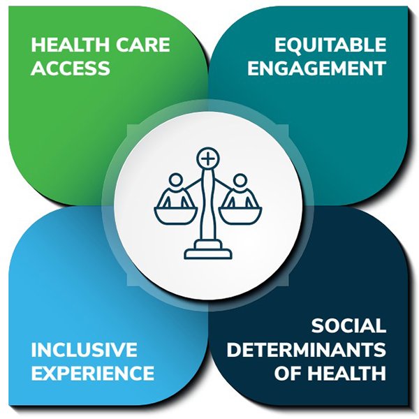 health equity