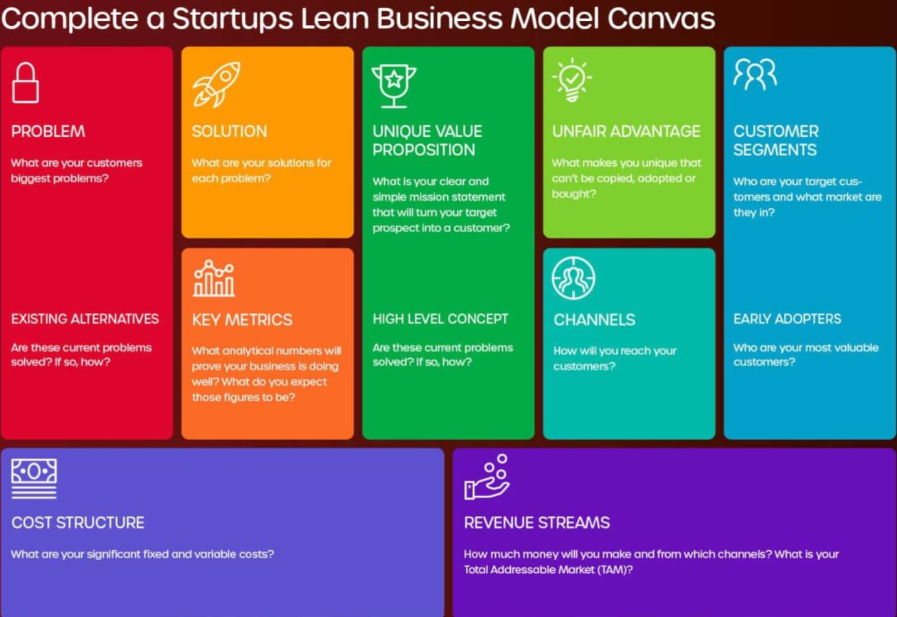 lean canvas