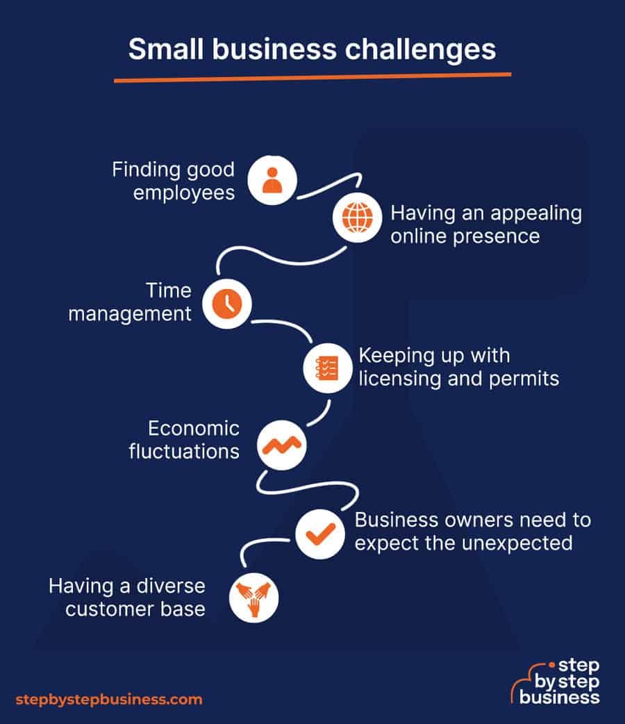 how to start a small business